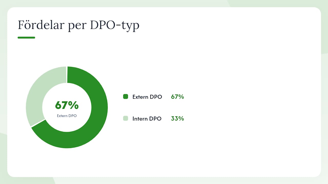 Vilken kompetens krävs, och ska DPO vara intern eller extern? — overview diagram