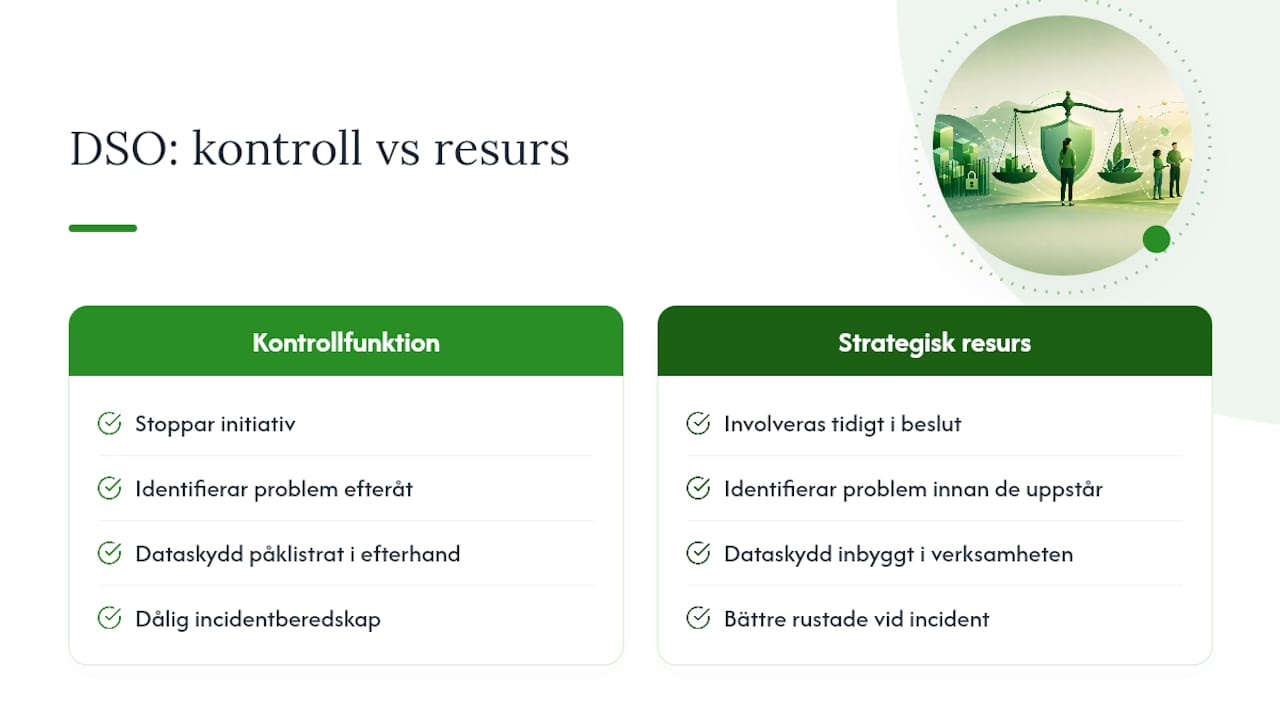 Dataskyddsombudet är en strategisk resurs, inte en kontrollfunktion — overview diagram