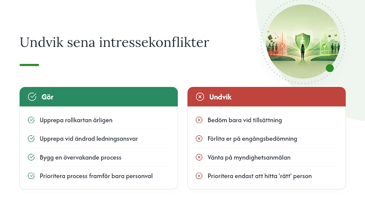 Varför de flesta organisationer upptäcker konflikten för sent — overview diagram