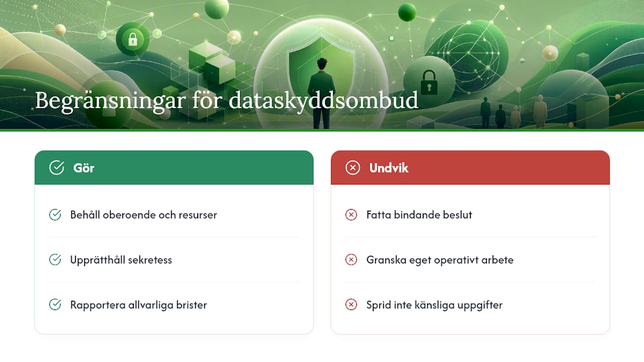 Rättsliga och etiska begränsningar för dataskyddsombudets agerande vid registerutdrag — overview diagram