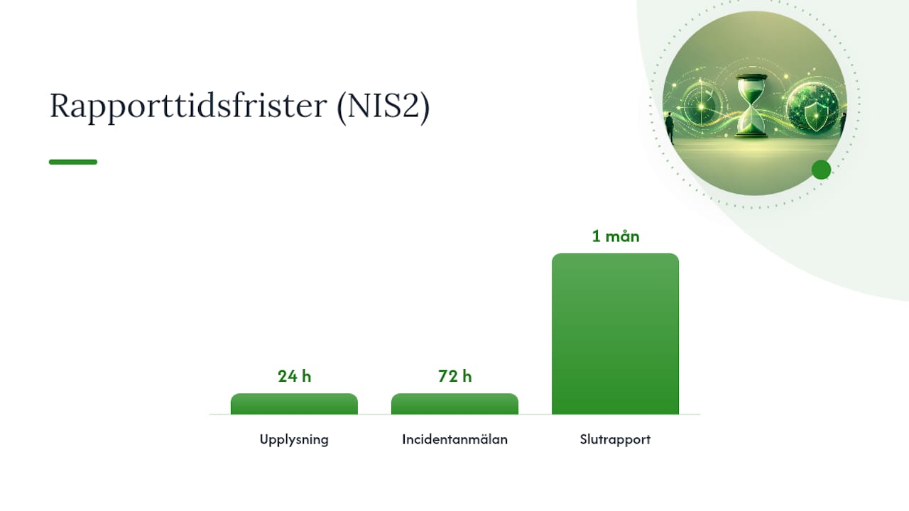 Tidslinje för NIS2:s tre rapporteringsperioder