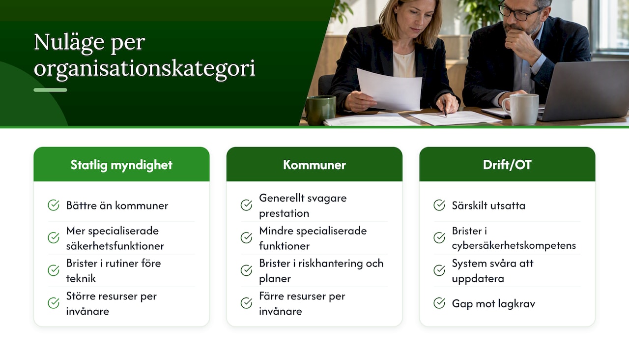 Nuläget i offentlig sektor: vad Cybersäkerhetskollen och MSB visar — overview diagram